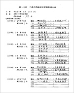 第13回三条市民総合体育祭剣道大会結果
